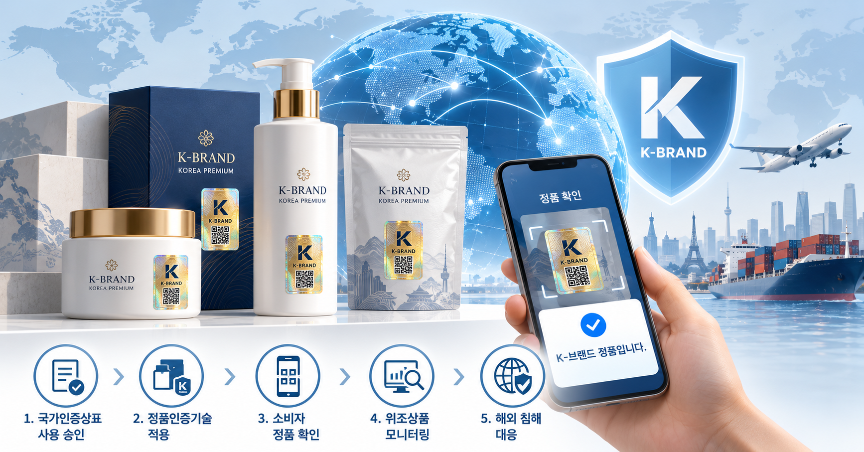 K-브랜드 정부인증제도를 통한 해외 위조상품 대응 및 정품인증을 나타내는 이미지